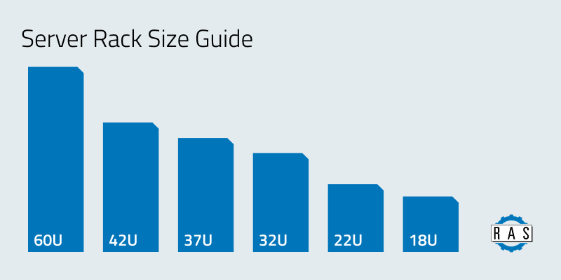 A Guide to Server Rack Sizes at Today’s Data Centers